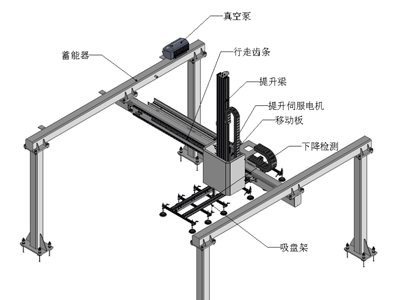 全自动折弯机有什么好处作用？